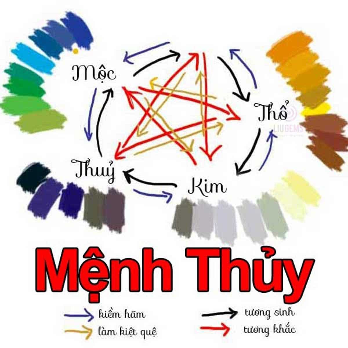 NGƯỜI MỆNH THỦY HỢP VỚI HƯỚNG NHÀ NÀO? HỢP MỆNH NÀO VÀ KHẮC MỆNH NÀO? menh thuy hop voi mau gi - NGƯỜI MỆNH THỦY HỢP VỚI HƯỚNG NHÀ NÀO? HỢP MỆNH NÀO VÀ KHẮC MỆNH NÀO?